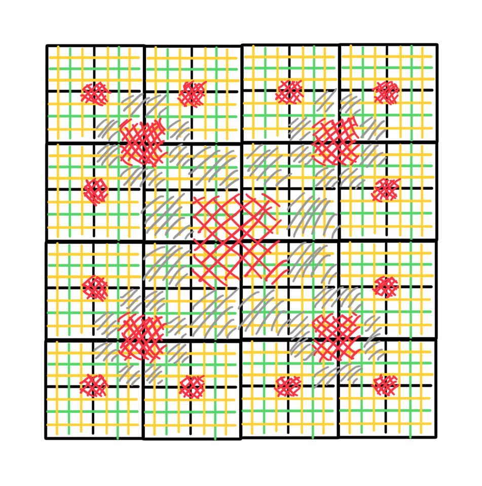 Beautifully drawn visualization of the first three iterations. The red marks will be stable (non-recursive) black squares, while the grey squares will be stable white squares. Green and yellow lines added to indicate the splitting of squares at each level.